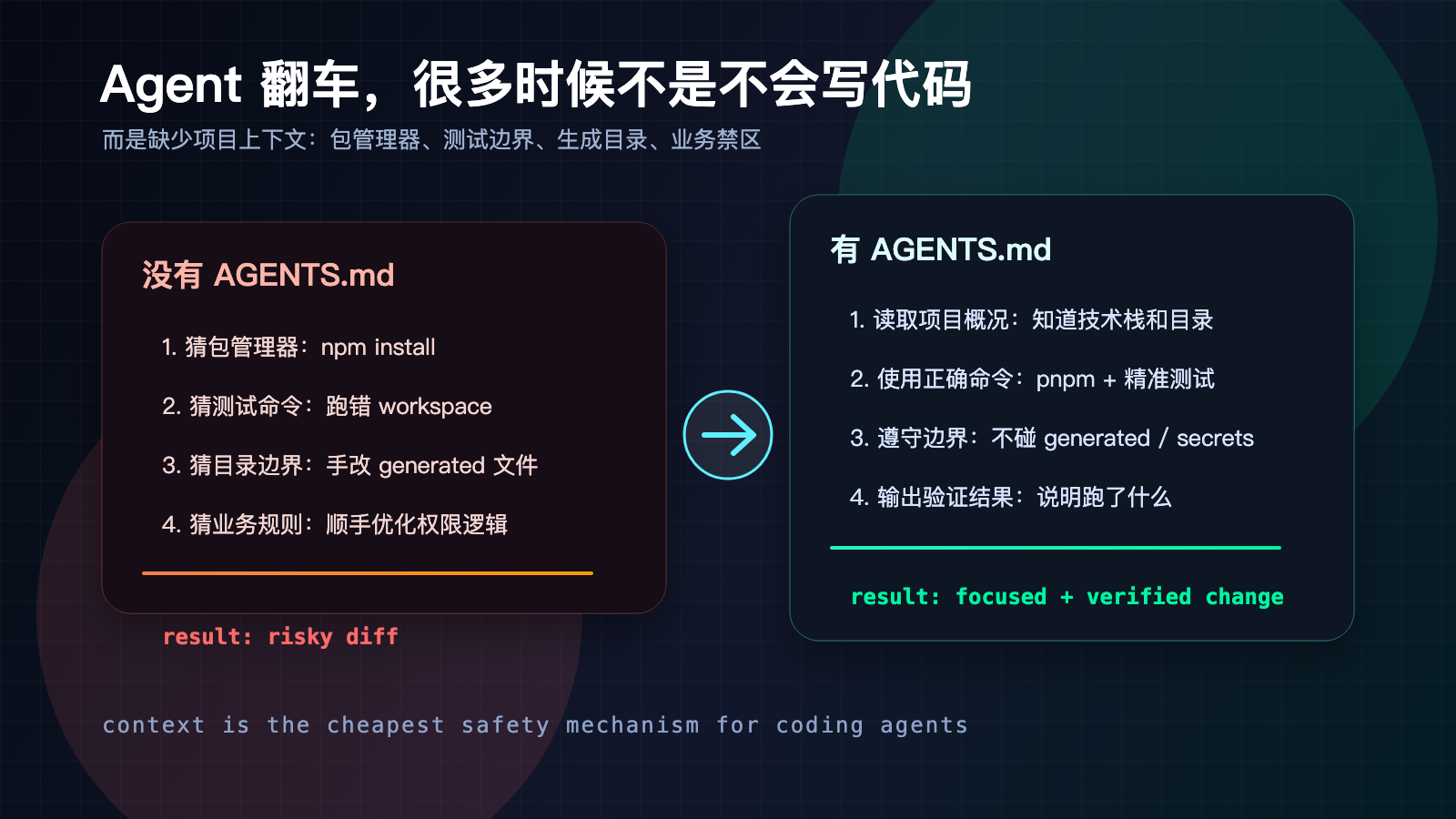 Agent 缺少上下文时的常见踩坑链路