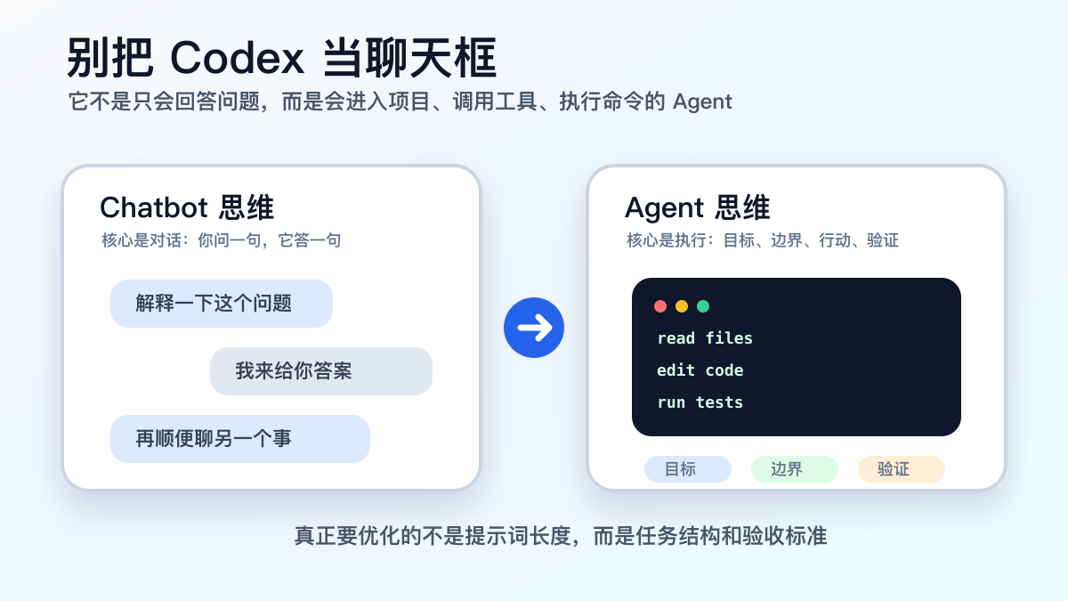 别把 Codex 当聊天框