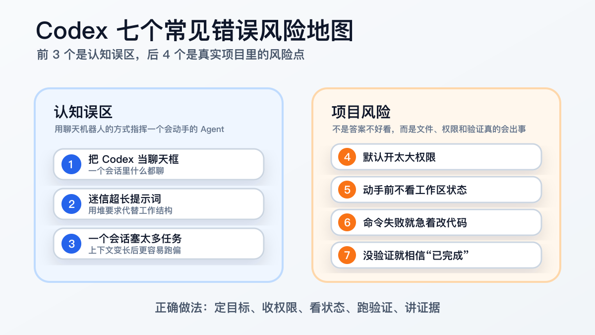 Codex 七个常见错误风险地图