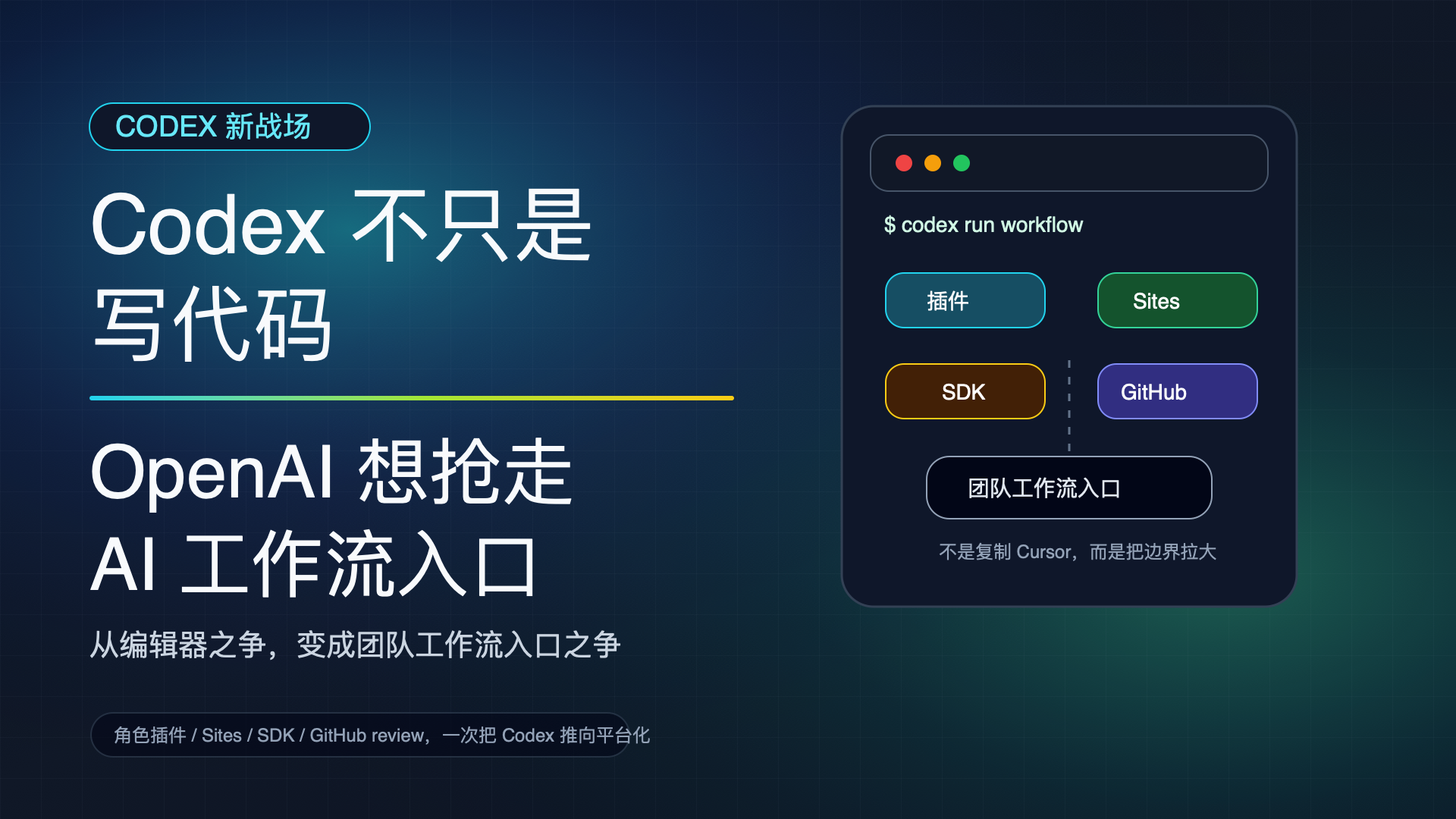 Codex 不只是写代码,而是在抢 AI 工作流入口