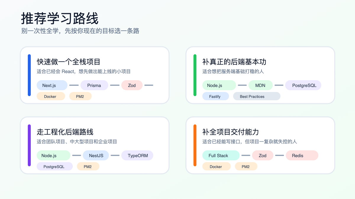 Node.js 全栈推荐学习路线