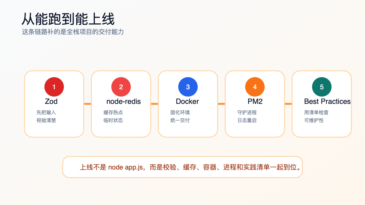Node.js 项目上线前工程化链路