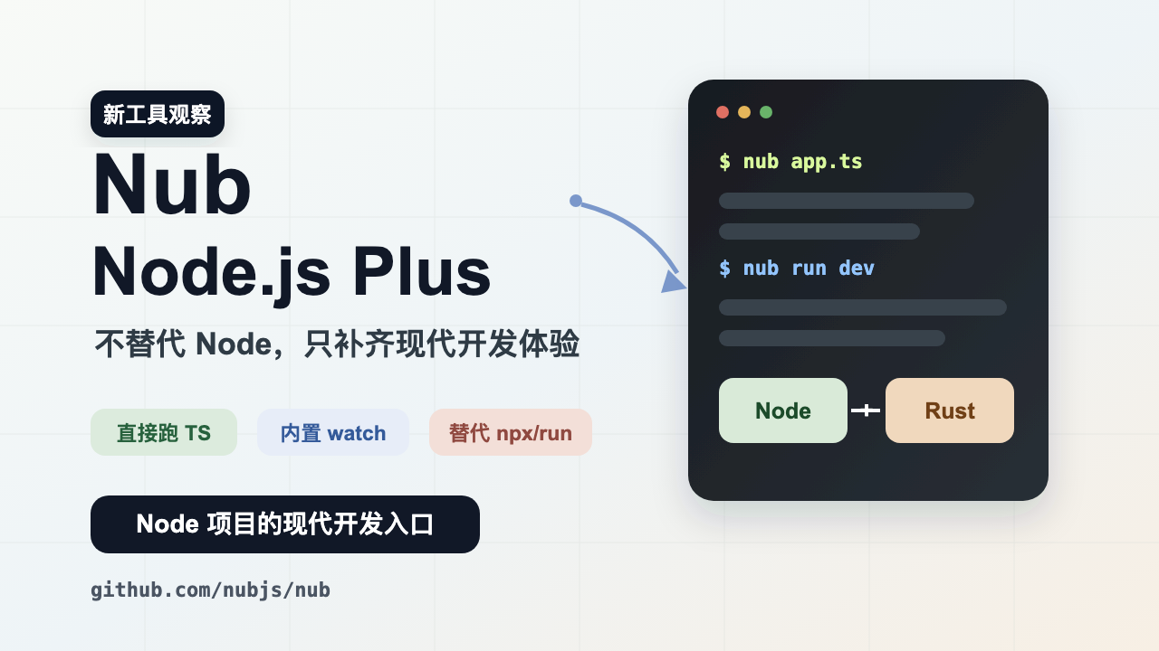 Nub Node.js Plus 公众号头图