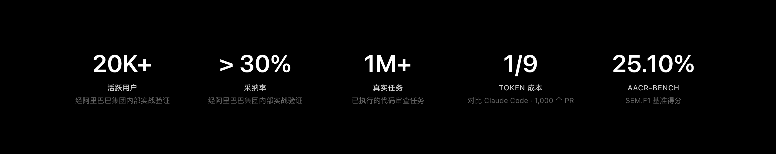 OpenCodeReview 官方项目概览图