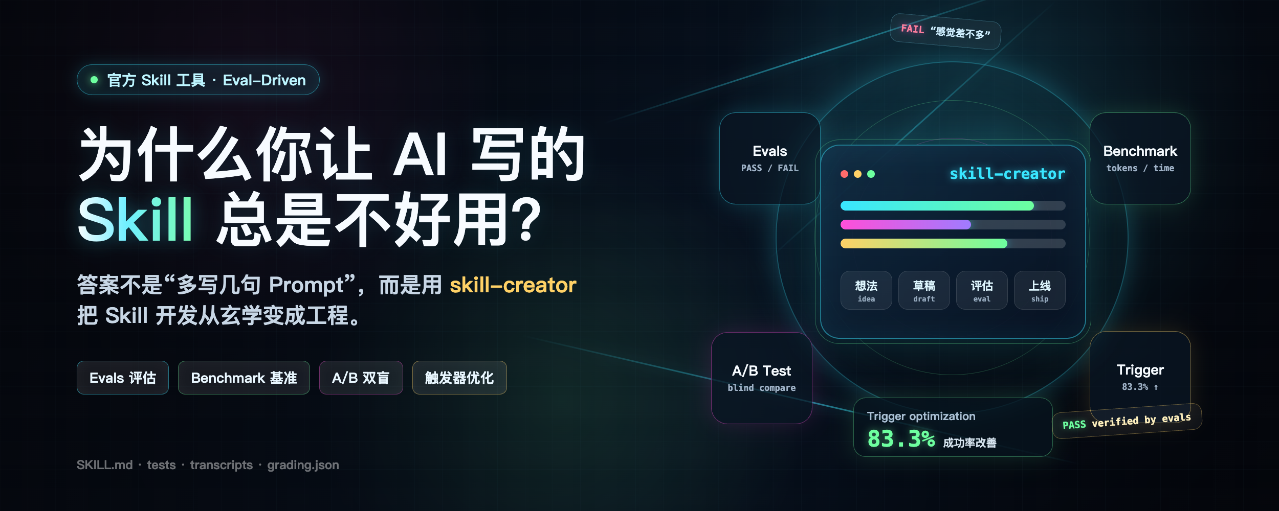 skill-creator 封面图
